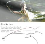 Aventik Fly Fishing Rod with Tube, 3-Piece (0/1wt, 2/3wt) & 4-Piece (3/4wt, 5/6wt), Carbon Fiber Fast Action Ultra-Portable Travel Fly Rod (Riverflow Series)(6'1'' LW0/1 Kit)