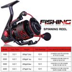 Sougayilang Spinning Reels Ultra-Weight, 6.2: 1 High Speed ​​Gear Ratio, Metal Frame and Rotor, 12 + 1 Shielded BB, Smooth Powerful Freshwater and Saltwater Spinning Fishing Reel(SD-2000-Red)
