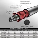 Aventik Ultra-Portable Fly Fishing Rod 9'0