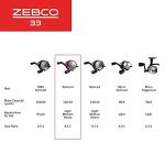 Zebco 33 Spincast Reel with Bite Alert
