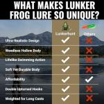 Lunkerhunt Topwater Frog Lure - Green Tea