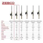 Zebco 33 Spincast Reel and Fishing Rod Combo