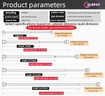 Adjustable Telescopic Clothesline and Shower Rod