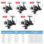 Sougayilang 3000 Series Freshwater Fishing Reel