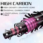 Souagyilang Spincast Fishing Rod and Reel Combo