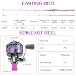 Souagyilang Spincast Fishing Rod and Reel Combo