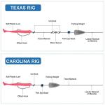 29-Piece Bullet Slip Sinkers Kit for Bass Fishing