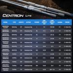 KastKing Centron Lite Twin Tip Casting Rods,6'6", Mod Fast, Med Heavy