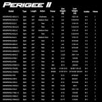 KastKing Perigee II 7ft Spinning Rod - Twin-Tip