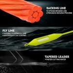 Lightweight Fly Fishing Reel with Pre-Loaded Line