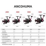 RUNCL Ancohuma Fishing Reel - Ultra Light Gear Ratio