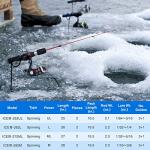 PLUSINNO Ultralight Ice Fishing Rod and Reel Combo
