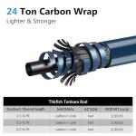 THKFISH Carbon Fiber Tenkara Rod Combo Kit