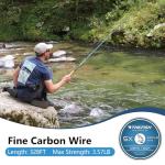 THKFISH Carbon Fiber Tenkara Rod Combo Kit