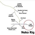 100Pcs Nail Weights Sinkers in 6 Sizes