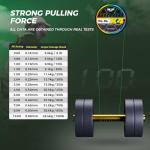 DWLIFE 8LB-100LB Braided Fishing Line, Zero Stretch