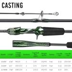 Sougayilang 6'0" IM6 Carbon Fiber Fishing Rod