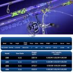 Sougayilang 7-Foot Spinning Rod and Reel Combo