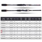 Lightweight 6.6ft Travel Spinning Fishing Rod