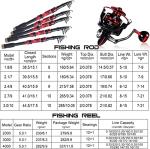 Sougayilang Telescopic Fishing Rod and Reel Combo