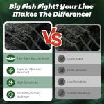 GumMAX 8X Stealth Braided Fishing Line 80 LB