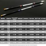 FINNECT Xroma Telescopic Ultralight Fishing Rod 15.7ft