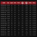 KastKing Royale Advantage,Spinning Rods 6'10" Fast MH