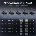 KastKing Spartacus II Plus Waterproof Spinning Reel