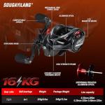 Sougayilang Low Profile Baitcaster Reel - 300 Size