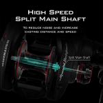 KastKing Speed Demon Elite Baitcasting Reel 10.5:1