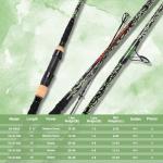 Fiblink 9'6" Carbon Fiber Surf Fishing Rod