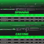 One Bass Fishing Rod, Lightweight Graphite Spinning & Casting Rod with Super Polymer Handle-Green Spinning Rod-7'0"