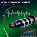 One Bass Fishing Rod, Lightweight Graphite Spinning & Casting Rod with Super Polymer Handle-Green Spinning Rod-7'0"