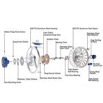 Maxcatch AVID Fly Fishing Reel with CNC-machined Aluminum Body - 1/3, 3/4, 5/6, 7/8, 9/10 Weights(Black, Green, Blue, Silver, Black&Silver) (Blue, 9/10wt)