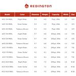 Redington Ace Fly Fishing Reel - All Around Aluminum Fly Reels 7/8 Weight - Nylon Case Included - Night Rider