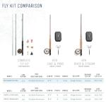 Martin Fly Fishing Rod and Reel Combo Kit