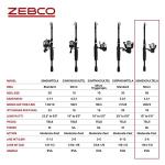 Zebco 33 Micro Spinning Reel and Telescopic Fishing Rod Combo, Extendable 19-Inch to 5-Foot Telescopic Fishing Pole with ComfortGrip Rod Handle, Quickset Anti-Reverse Fishing Reel, Silver/Black