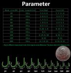 Dyxssm Small Fishing Hooks with Line Tiny Fishing Hook on Nylon Fishing Line (Pack of 20) (Type-B: Green, 6#)