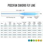 Piscifun Sword Fly Fishing Line with Welded Loop, Weight Forward Floating Fly Line, WF5wt, 100FT, Sky Blue
