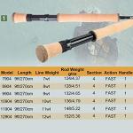 Maxcatch Saltwater Fly Fishing Rod 9ft 8/9/10wt Graphite IM10 Fast Action (9ft 11wt)