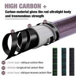 Sougayilang Fishing Rod Telescopic Fishing Rod Portable- 24 Ton Carbon Fiber,CNC Machined Reel Seat, Comfortable EVA Handle, Travel Fishing Pole for Bass Trout Fishing(Silver,1.8m/5.9ft)