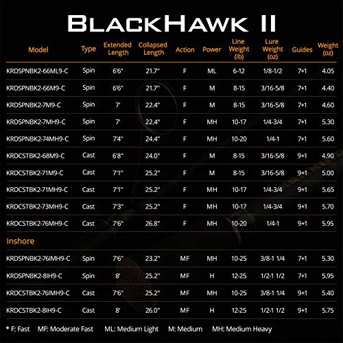 KastKing Blackhawk II Telescopic Inshore Casting Rod 8ft