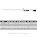 MerryYard Seahawk II 7’ Spinning Fishing Rod