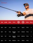 Piscifun Torrent 2-Piece Lightweight Spinning Rod