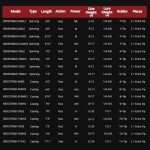 KastKing Royale Advantage 7' Medium Spinning Rod