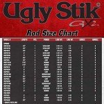 Ugly Stik 6'6" GX2 Light Spinning Rod