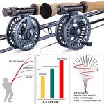 Sougayilang Ultra Lightweight Fly Fishing Combo Set