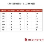 Redington Crosswater 9’ Fly Fishing Outfit Set