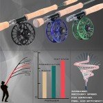 Maxcatch 3-12wt Medium-Fast Fly Fishing Rod