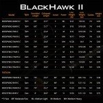 KastKing Blackhawk II 7ft Spinning Telescopic Rod
